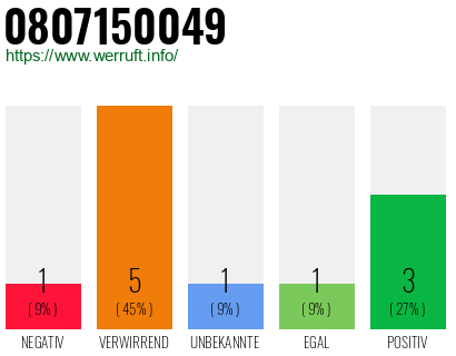 Telefonnummer 0807150049
