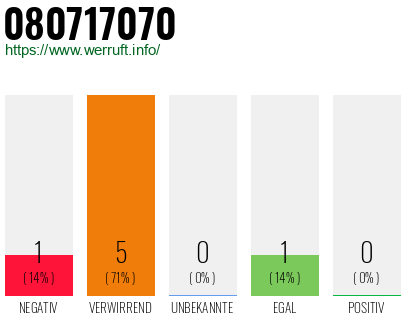 Rufnummer 080717070 Telefonnummer 080717070
