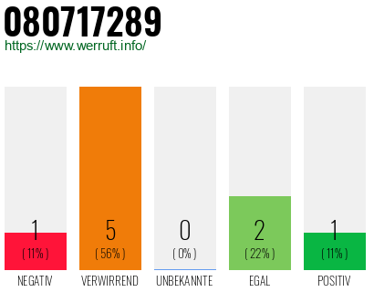 Rufnummer 080717289 Telefonnummer 080717289