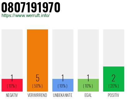 Telefonnummer 0807191970