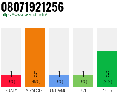Rufnummer 08071921256 Telefonnummer 08071921256