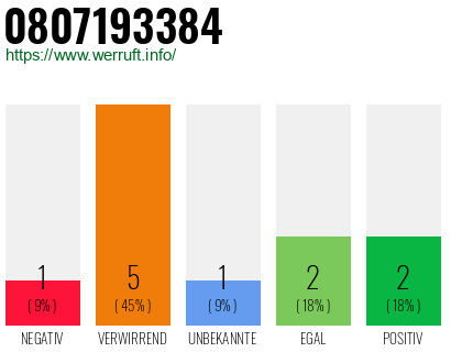 Rufnummer 0807193384 Telefonnummer 0807193384