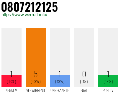 Rufnummer 0807212125 Telefonnummer 0807212125