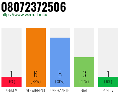 Rufnummer 08072372506 Telefonnummer 08072372506