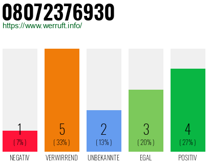 Rufnummer 08072376930 Telefonnummer 08072376930
