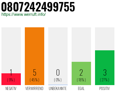 Rufnummer 0807242499755 Telefonnummer 0807242499755