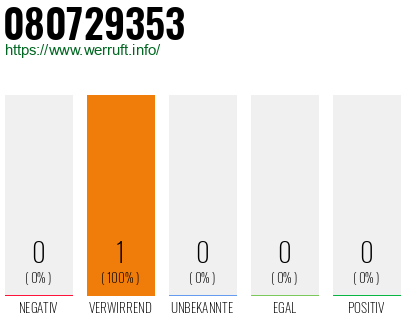 Telefonnummer 080729353