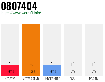 Rufnummer 0807404 Telefonnummer 0807404