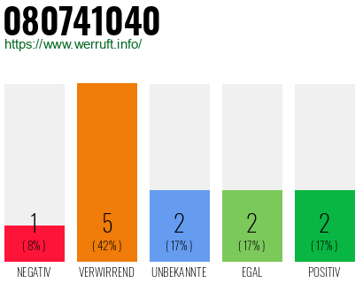 Rufnummer 080741040 Telefonnummer 080741040