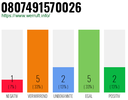 Rufnummer 0807491570026 Telefonnummer 0807491570026