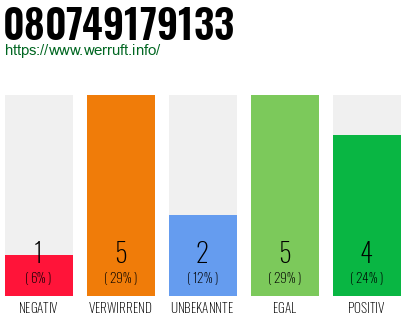 Rufnummer 080749179133 Telefonnummer 080749179133