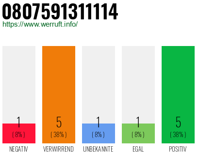 Rufnummer 0807591311114 Telefonnummer 0807591311114