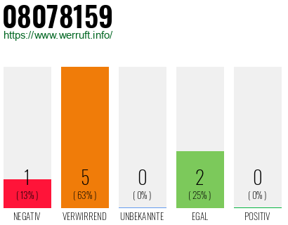 Rufnummer 08078159 Telefonnummer 08078159