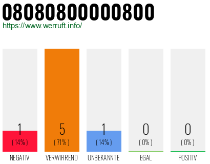 Rufnummer 08080800000800 Telefonnummer 08080800000800