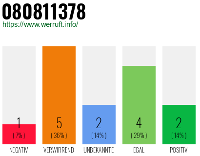 Rufnummer 080811378 Telefonnummer 080811378