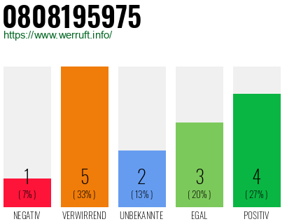 Rufnummer 0808195975 Telefonnummer 0808195975