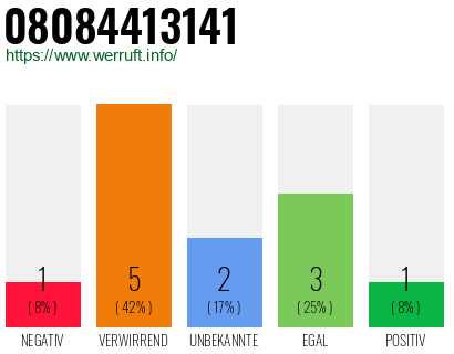 Rufnummer 08084413141 Telefonnummer 08084413141