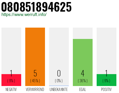 Rufnummer 080851894625 Telefonnummer 080851894625