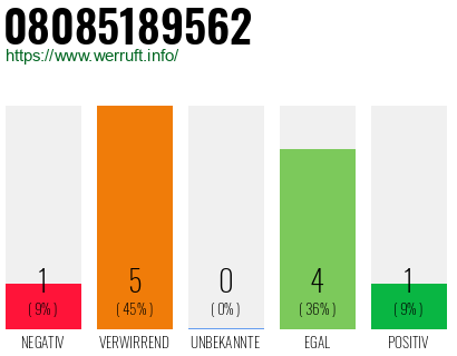 Telefonnummer 08085189562