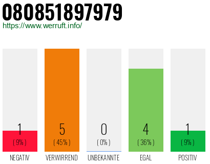 Rufnummer 080851897979 Telefonnummer 080851897979
