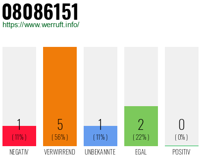 Rufnummer 08086151 Telefonnummer 08086151