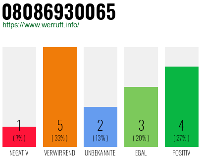 Rufnummer 08086930065 Telefonnummer 08086930065