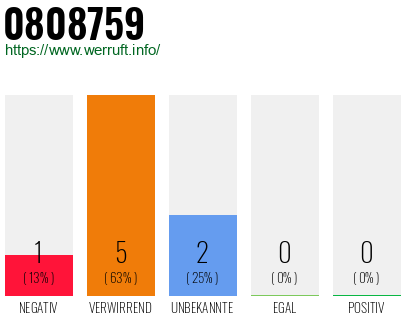 Rufnummer 0808759 Telefonnummer 0808759