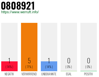 Rufnummer 0808921 Telefonnummer 0808921
