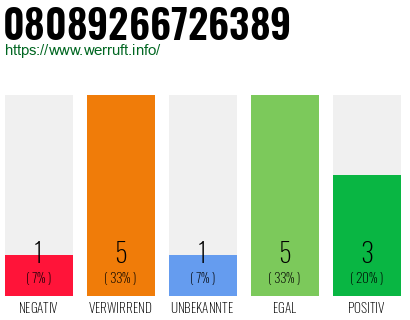 Rufnummer 08089266726389 Telefonnummer 08089266726389