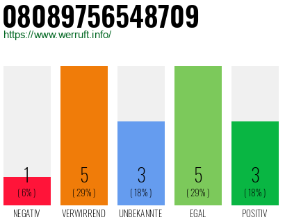 Rufnummer 08089756548709 Telefonnummer 08089756548709