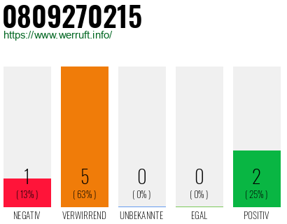 Rufnummer 0809270215 Telefonnummer 0809270215
