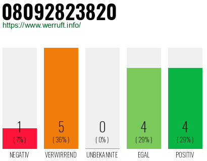 Rufnummer 08092823820 Telefonnummer 08092823820
