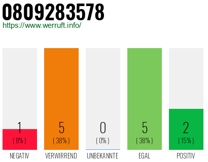 Rufnummer 0809283578 Telefonnummer 0809283578