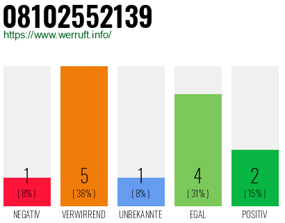 Rufnummer 08102552139 Telefonnummer 08102552139