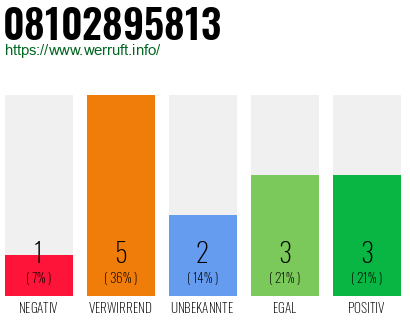 Rufnummer 08102895813 Telefonnummer 08102895813