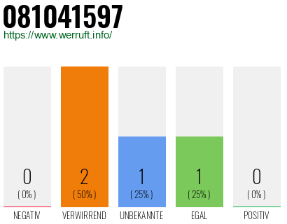 Telefonnummer 081041597