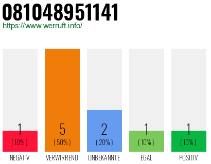 Rufnummer 081048951141 Telefonnummer 081048951141