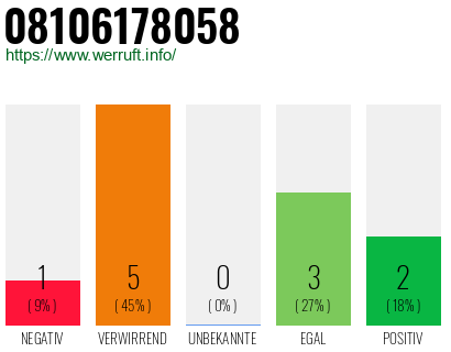Rufnummer 08106178058 Telefonnummer 08106178058