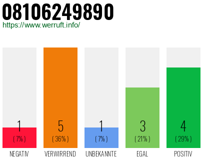 Rufnummer 08106249890 Telefonnummer 08106249890