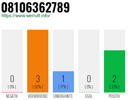 Telefonnummer 08106362789
