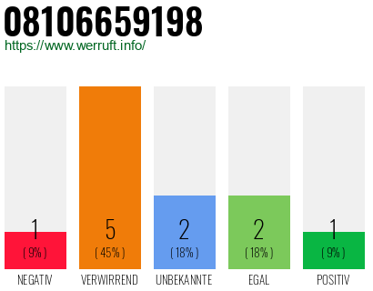 Rufnummer 08106659198 Telefonnummer 08106659198