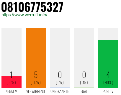 Rufnummer 08106775327 Telefonnummer 08106775327