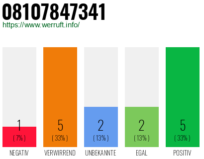 Rufnummer 08107847341 Telefonnummer 08107847341