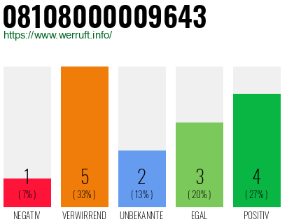 Rufnummer 08108000009643 Telefonnummer 08108000009643