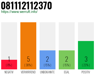 Rufnummer 081112112370 Telefonnummer 081112112370