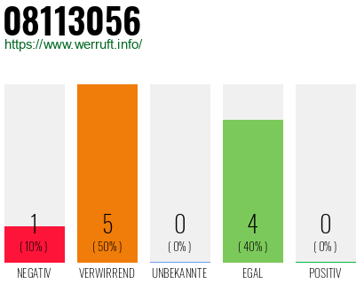 Rufnummer 08113056 Telefonnummer 08113056