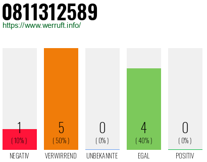 Rufnummer 0811312589 Telefonnummer 0811312589