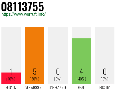 Rufnummer 08113755 Telefonnummer 08113755