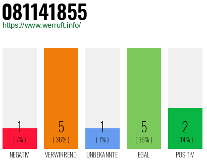 Rufnummer 081141855 Telefonnummer 081141855