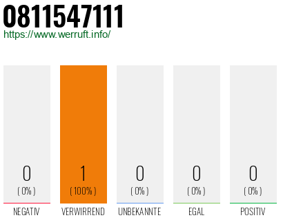 Telefonnummer 0811547111